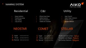 ABC MODUEL NAMING SYSTEM AIKO strony
